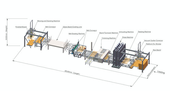 kopen Warmpers Melamine Board Artificiële Board Korte Cyclus Press 28m Floor Area online manufacture